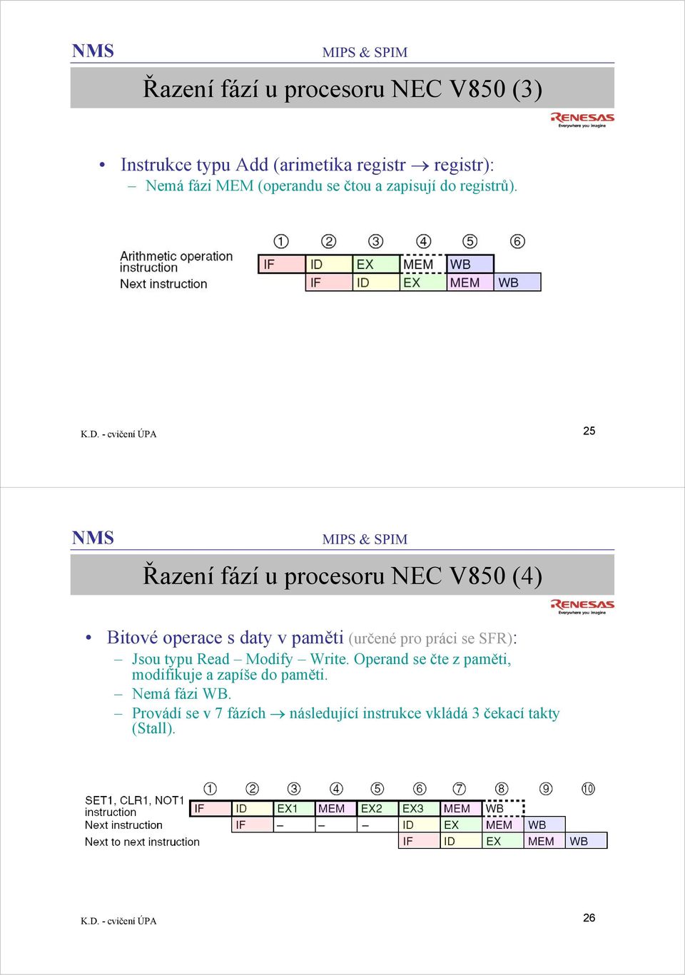 - cvičení ÚPA 25 Řazení fází u procesoru NEC V850 (4) Bitové operace s daty v paměti (určené pro práci se SFR):