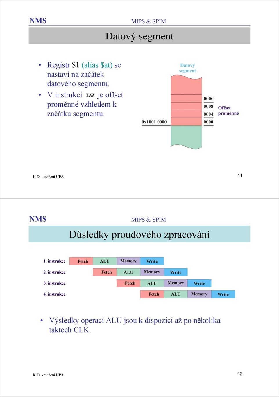 - cvičení ÚPA 11 Důsledky proudového zpracování 1. instrukce Fetch ALU Memory Write 2.