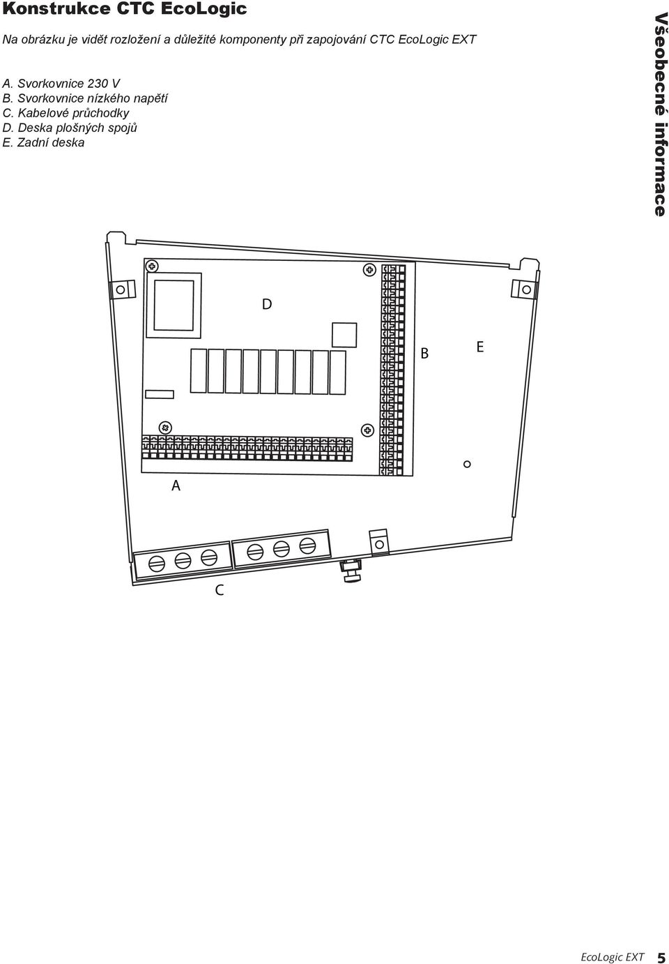 Svorkovnice 230 V B. Svorkovnice nízkého napětí C.