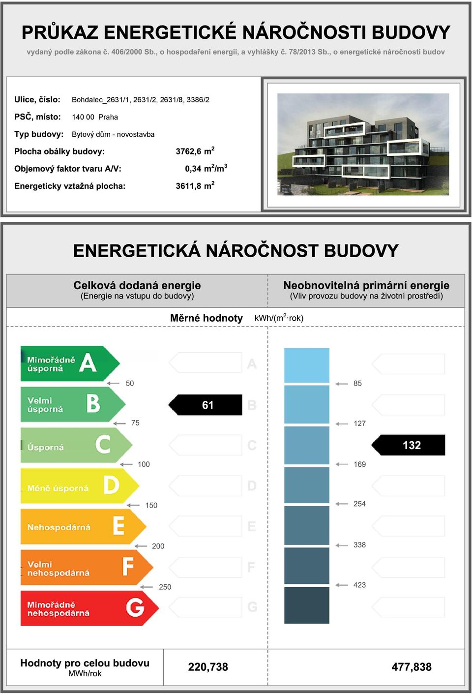 plocha: 3762,6 m 2 0,34 m 2 /m 3 3611,8 m 2 ENERGETICKÁ NÁROČNOST BUDOVY Celková dodaná (Energie na vstupu do budovy) Měrné hodnoty kwh/(m 2 rok)