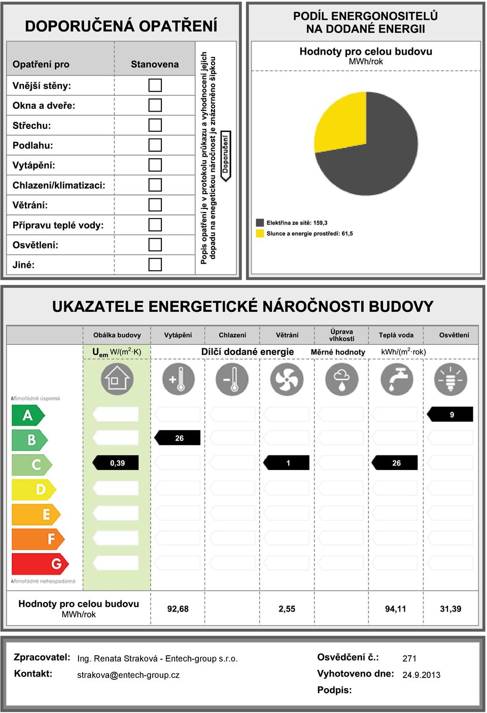 Hodnoty pro celou budovu MWh/rok Slunce a prostředí: 61,5 UKAZATELE ENERGETICKÉ NÁROČNOSTI BUDOVY Obálka budovy Vytápění Chlazení Větrání Úprava vlhkosti Teplá voda U em W/(m 2