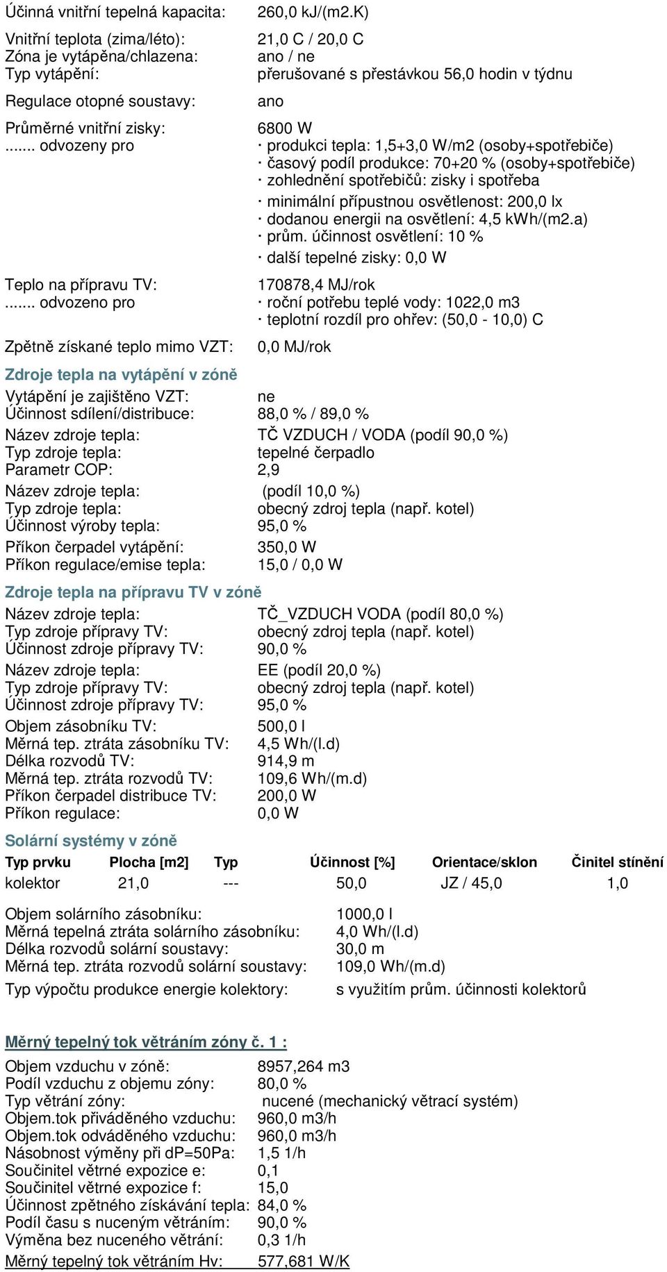 .. odvozeny pro produkci tepla: 1,5+3,0 W/m2 (osoby+spotřebiče) časový podíl produkce: 70+20 % (osoby+spotřebiče) zohlednění spotřebičů: zisky i spotřeba minimální přípustnou osvětlenost: 200,0 lx