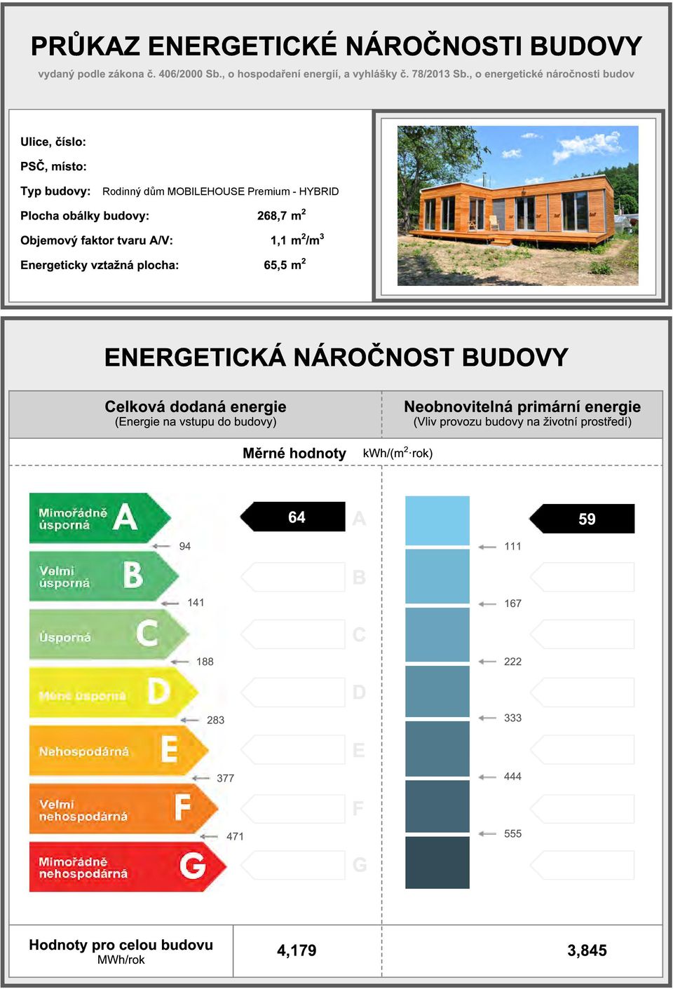 plocha: 268,7 m 2 1,1 m 2 /m 3 65,5 m 2 ENERGETICKÁ NÁROČNOST BUDOVY Celková dodaná (Energie vstupu do budovy) Měrné hodnoty kwh/(m 2 rok)
