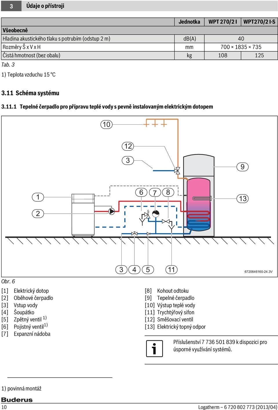 6 [1] Elektrický dotop [2] Oběhové čerpadlo [3] Vstup vody [4] Šoupátko [5] Zpětný ventil 1) [6] Pojistný ventil 1) [7] Expanzní nádoba [8] Kohout odtoku [9] Tepelné čerpadlo [10] Výstup teplé