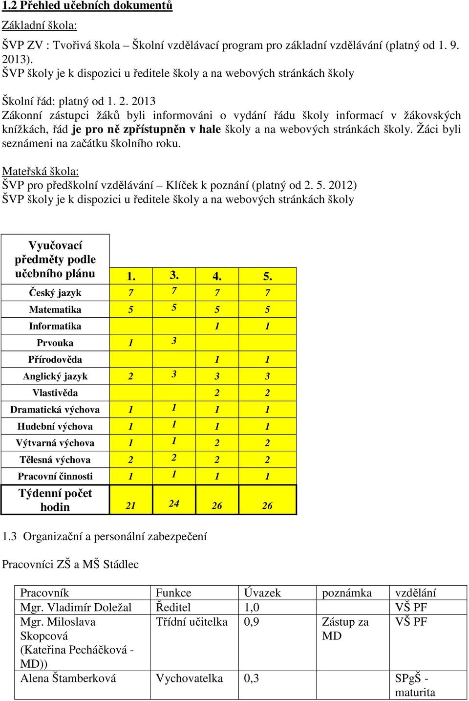 2013 Zákonní zástupci žáků byli informováni o vydání řádu školy informací v žákovských knížkách, řád je pro ně zpřístupněn v hale školy a na webových stránkách školy.