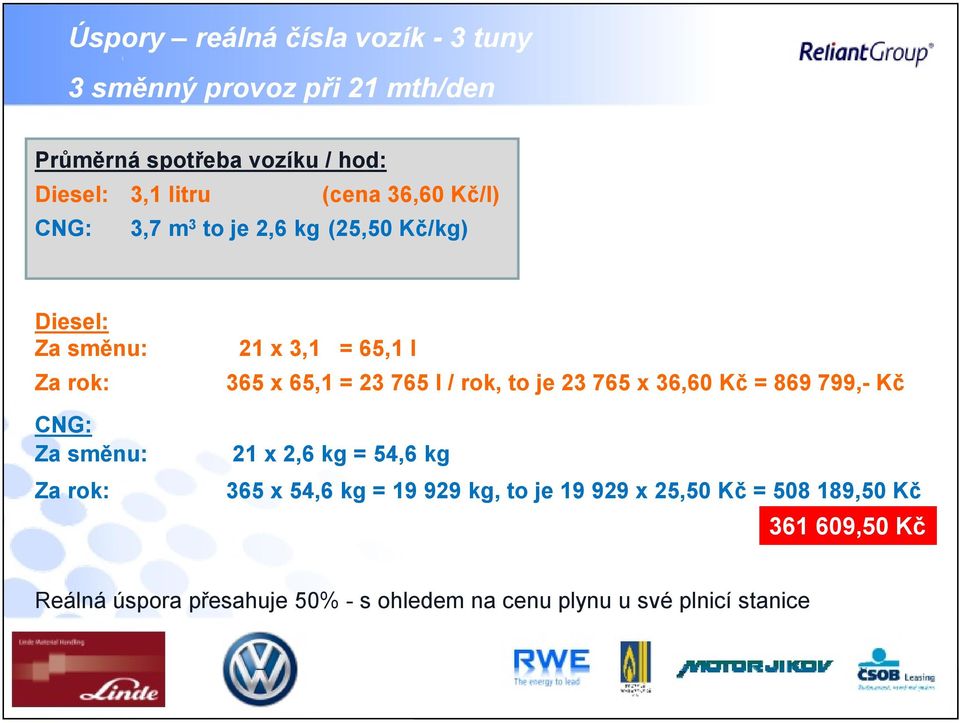 365 x 65,1 = 23 765 l / rok, to je 23 765 x 36,60 Kč = 869 799,- Kč 21 x 2,6 kg = 54,6 kg 365 x 54,6 kg = 19 929 kg, to