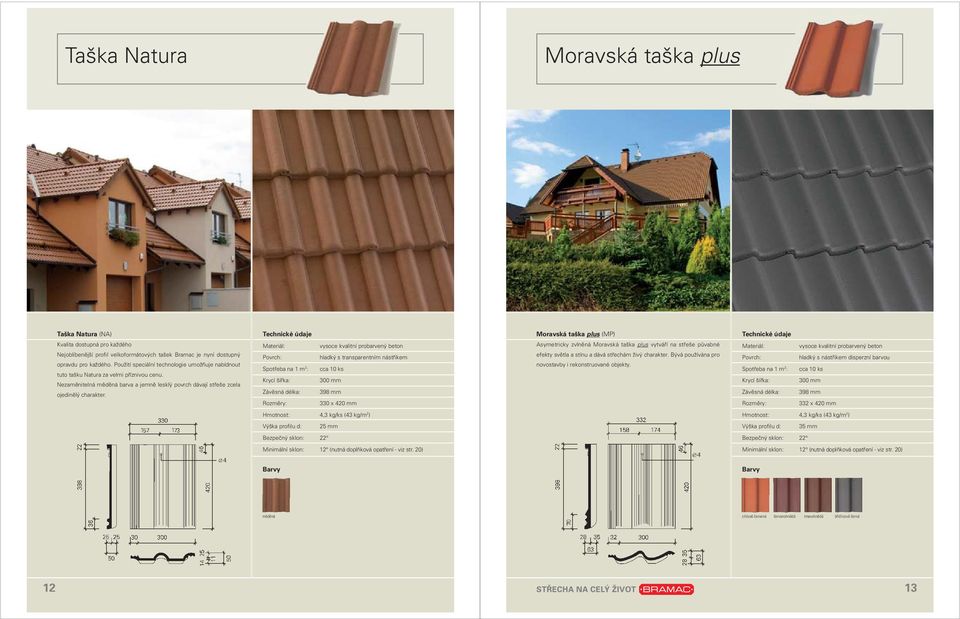 hladký s transparentním nástřikem cca 10 ks 398 mm 330 x 420 mm Asymetricky zvlněná Moravská taška plus vytváří na střeše půvabné efekty světla a stínu a dává střechám živý charakter.