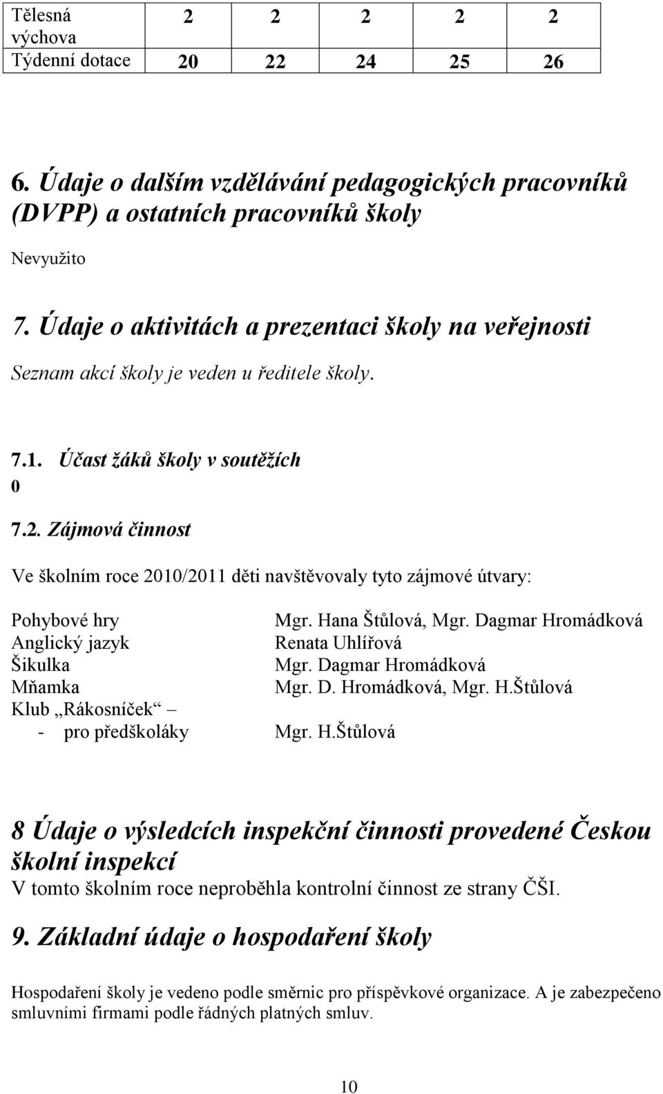 Zájmová činnost Ve školním roce 2010/2011 děti navštěvovaly tyto zájmové útvary: Pohybové hry Mgr. Hana Štůlová, Mgr. Dagmar Hromádková Anglický jazyk Renata Uhlířová Šikulka Mgr.