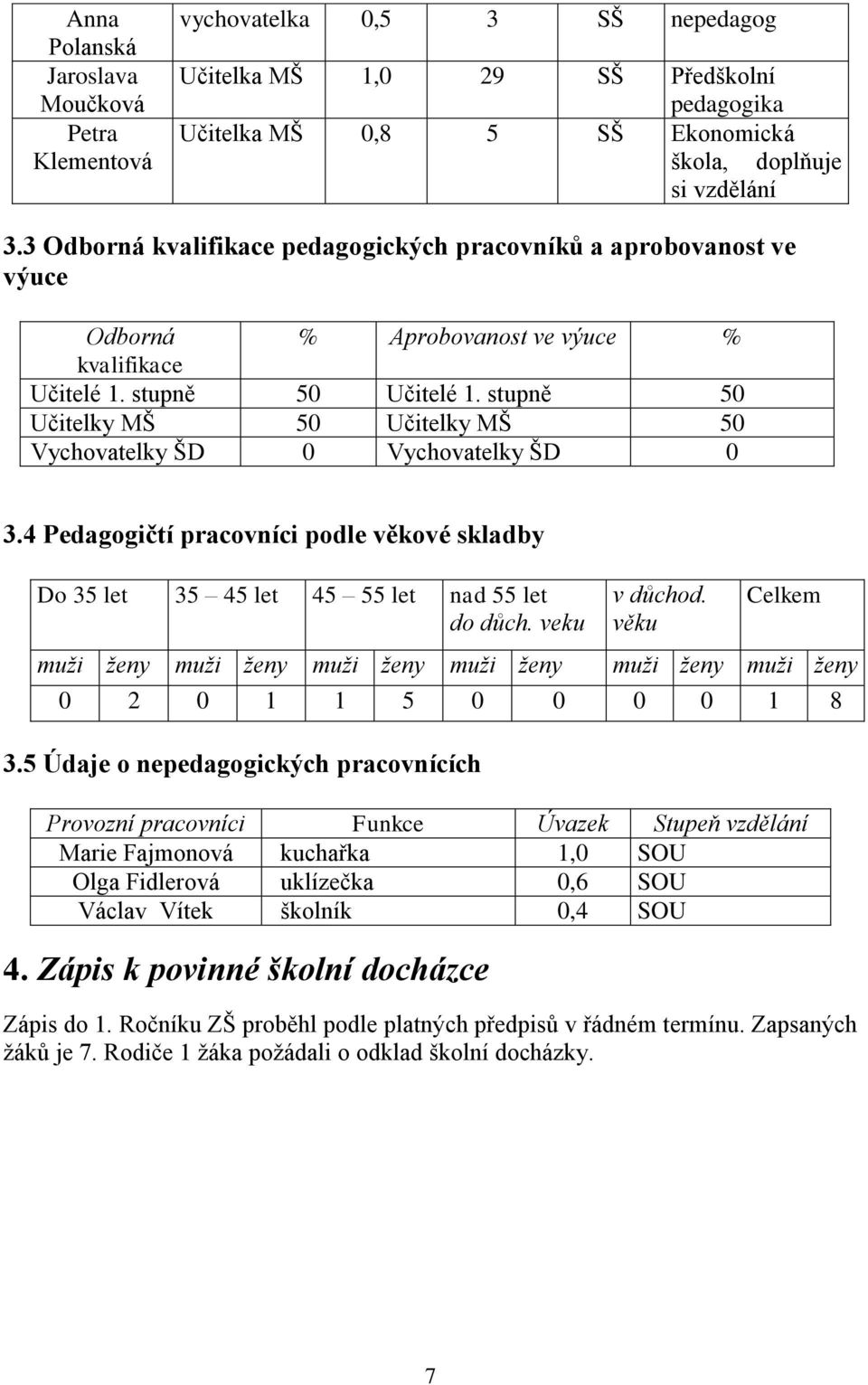 stupně 50 Učitelky MŠ 50 Učitelky MŠ 50 Vychovatelky ŠD 0 Vychovatelky ŠD 0 3.4 Pedagogičtí pracovníci podle věkové skladby Do 35 let 35 45 let 45 55 let nad 55 let do důch. veku v důchod.