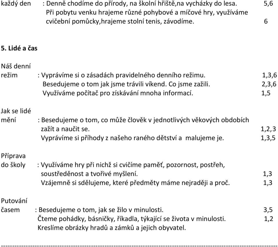 1,5 Jak se lidé mění Příprava do školy : Besedujeme o tom, co může člověk v jednotlivých věkových obdobích zažít a naučit se. 1,2,3 Vyprávíme si příhody z našeho raného dětství a malujeme je.