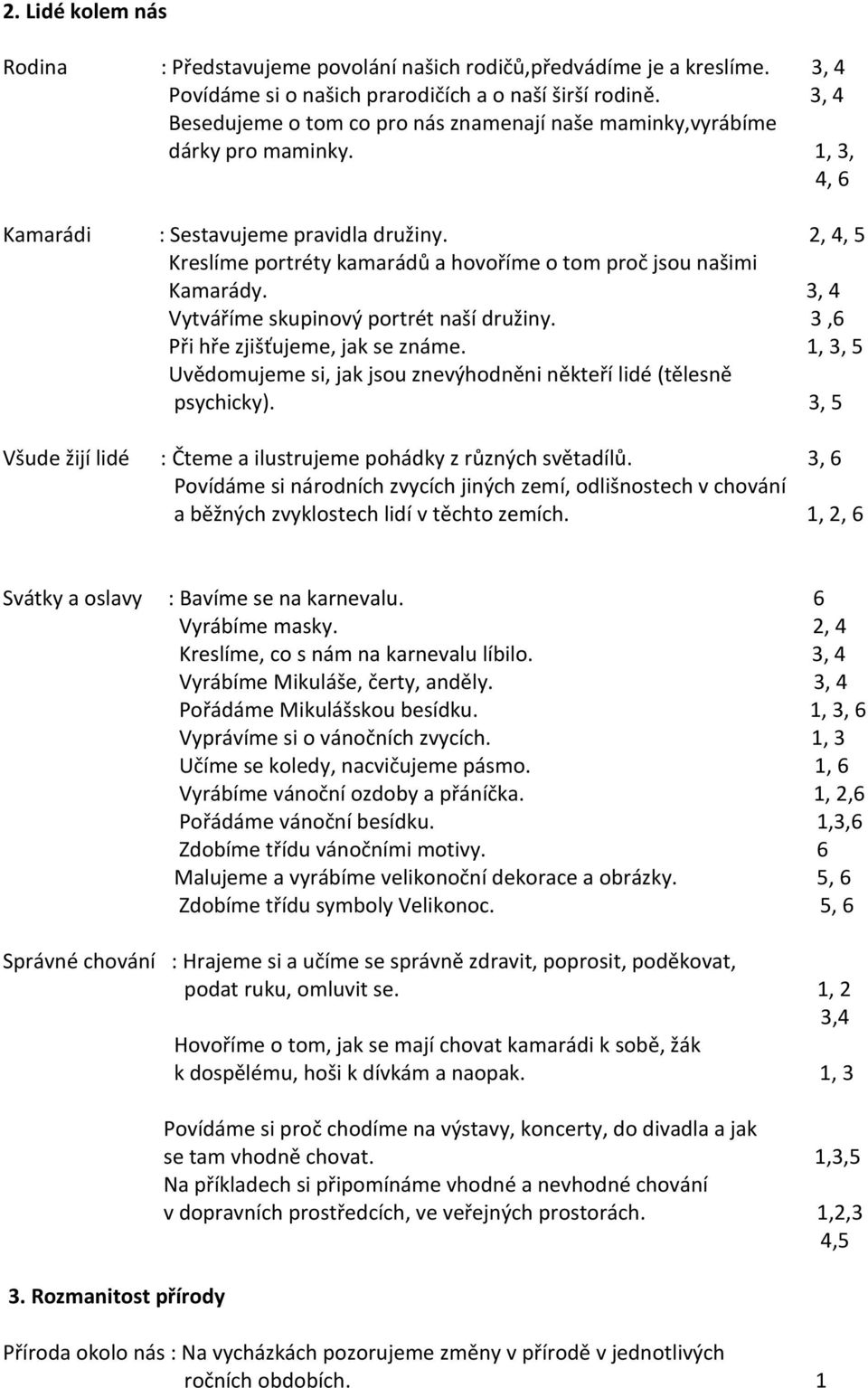 2, 4, 5 Kreslíme portréty kamarádů a hovoříme o tom proč jsou našimi Kamarády. 3, 4 Vytváříme skupinový portrét naší družiny. 3,6 Při hře zjišťujeme, jak se známe.