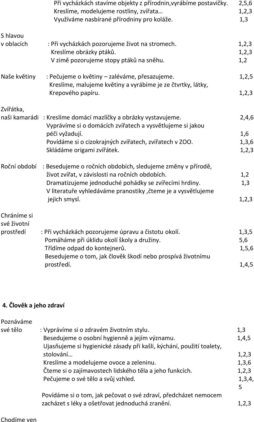 1,2 Naše květiny : Pečujeme o květiny zaléváme, přesazujeme. 1,2,5 Kreslíme, malujeme květiny a vyrábíme je ze čtvrtky, látky, Krepového papíru.