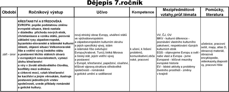 rysy západoevropské, byzantsko-slovanské a islámské kulturní oblasti, objasní situaci Velkomoravské říše a vnitřní vývoj českého státu a postavení těchto státních útvarů v evropských souvislostech,