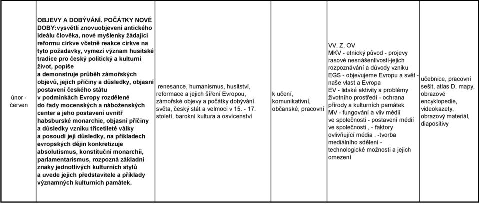 kulturní život, popíše a demonstruje průběh zámořských objevů, jejich příčiny a důsledky, objasní renesance, humanismus, husitství, postavení českého státu reformace a jejich šíření Evropou, v