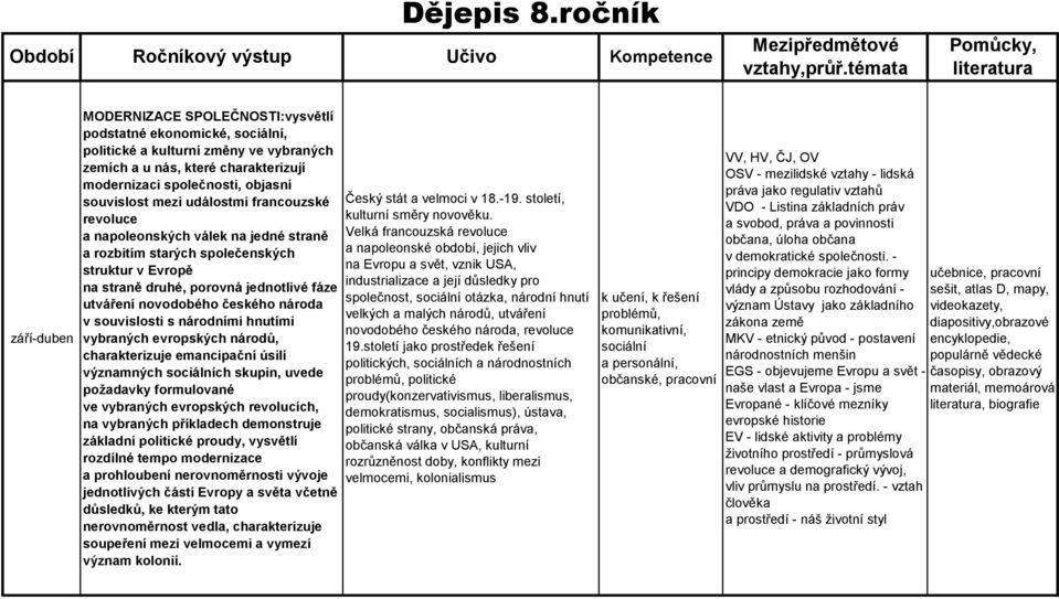 objasní souvislost mezi událostmi francouzské revoluce a napoleonských válek na jedné straně a rozbitím starých společenských struktur v Evropě na straně druhé, porovná jednotlivé fáze utváření