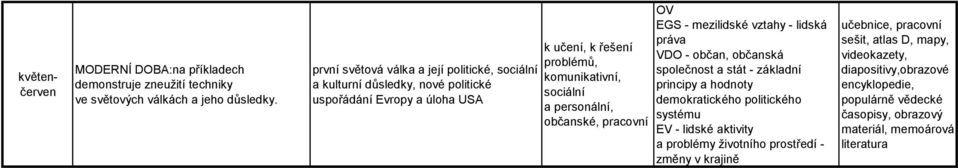 občanské, pracovní OV EGS - mezilidské vztahy - lidská práva VDO - občan, občanská společnost a stát - základní principy a hodnoty