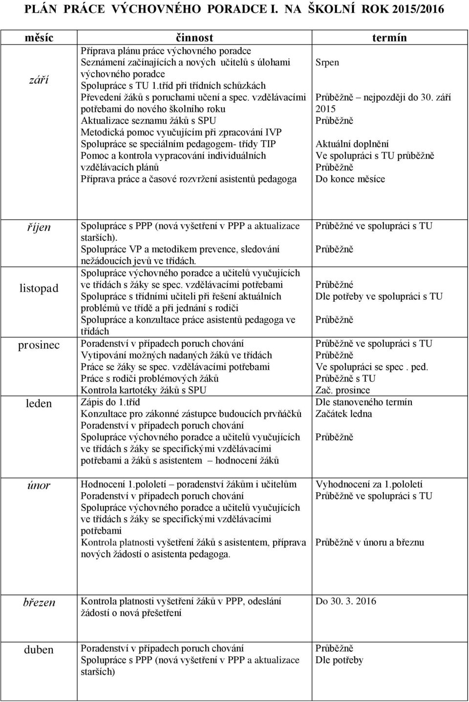 tříd při třídních schůzkách Převedení žáků s poruchami učení a spec.