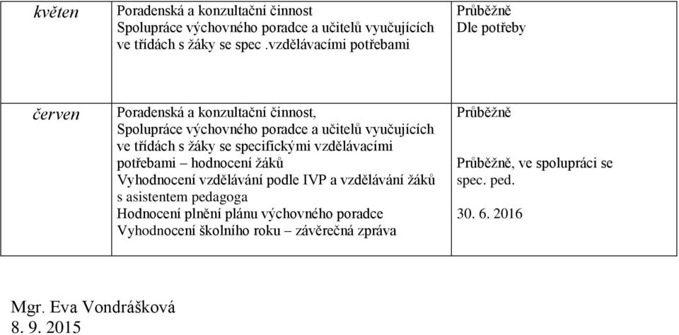 třídách s žáky se specifickými vzdělávacími potřebami hodnocení žáků Vyhodnocení vzdělávání podle IVP a vzdělávání žáků s asistentem