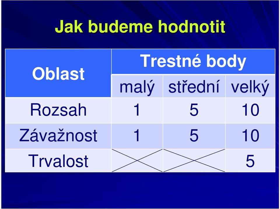 střední velký Rozsah 1 5