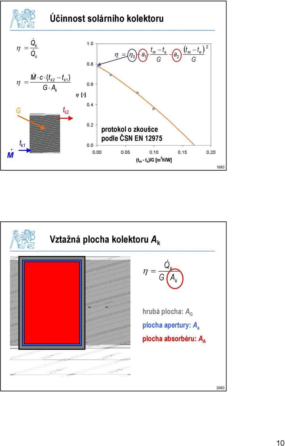 M t k1 protokol o zkoušce podle ČSN EN 12975 19/83 Vztažná plocha