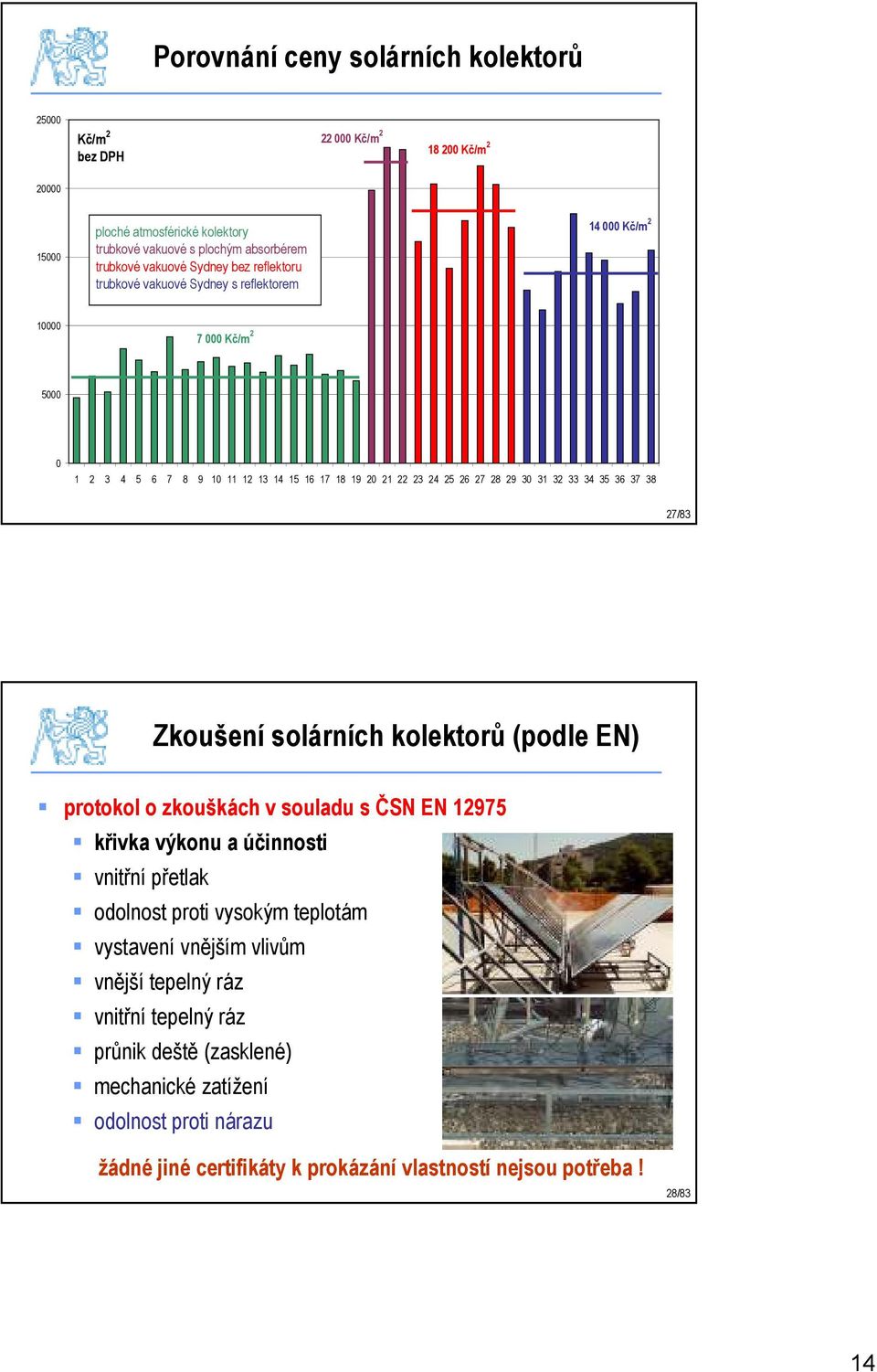 35 36 37 38 27/83 Zkoušení solárních kolektorů (podle EN) protokol o zkouškách v souladu s ČSN EN 12975 křivka výkonu a účinnosti vnitřní přetlak odolnost proti vysokým teplotám vystavení