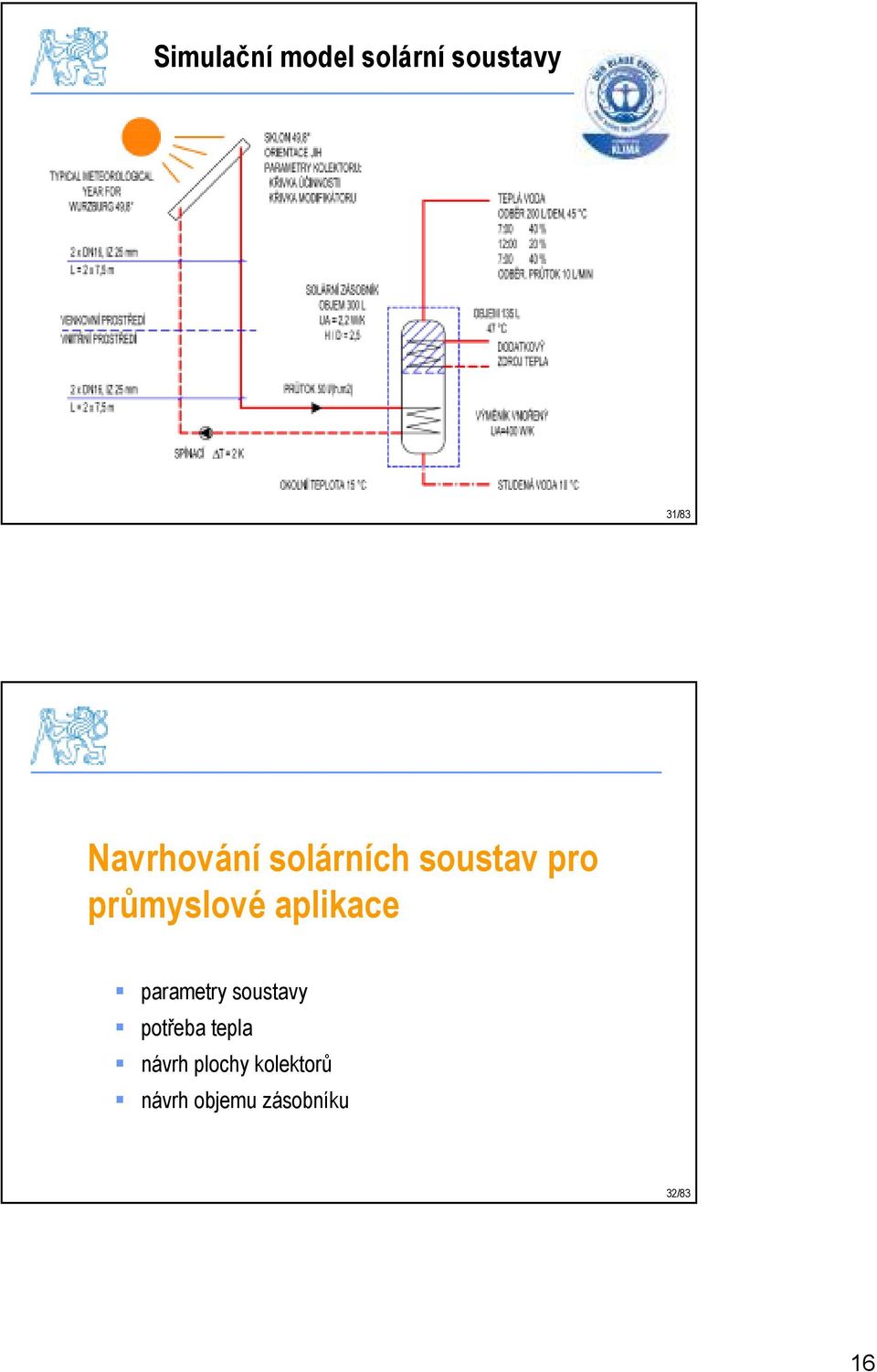 aplikace parametry soustavy potřeba tepla