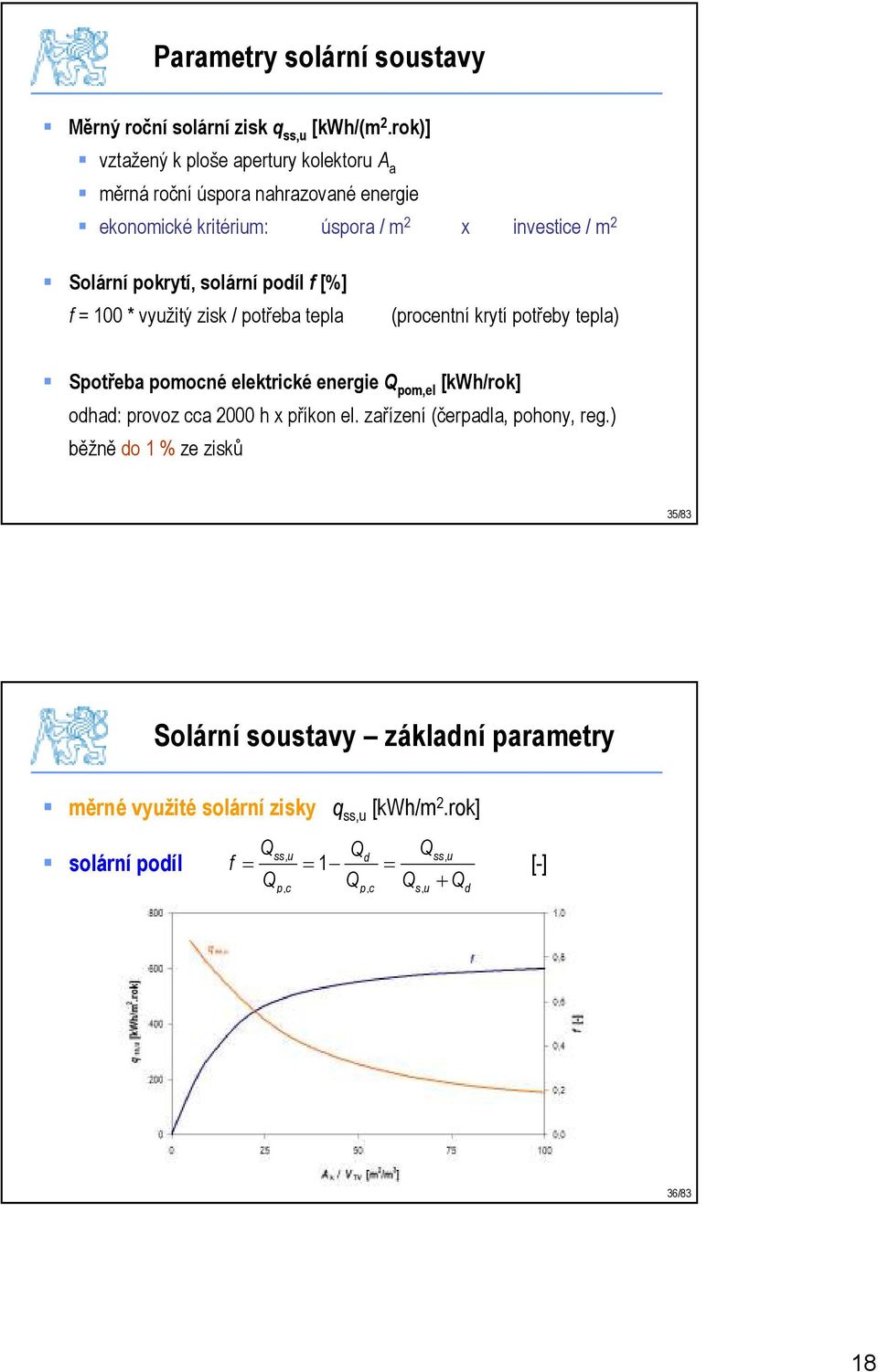 solární podíl f [%] f = 100 * využitý zisk / potřeba tepla (procentní krytí potřeby tepla) Spotřeba pomocné elektrické energie Q pom,el [kwh/rok] odhad: provoz