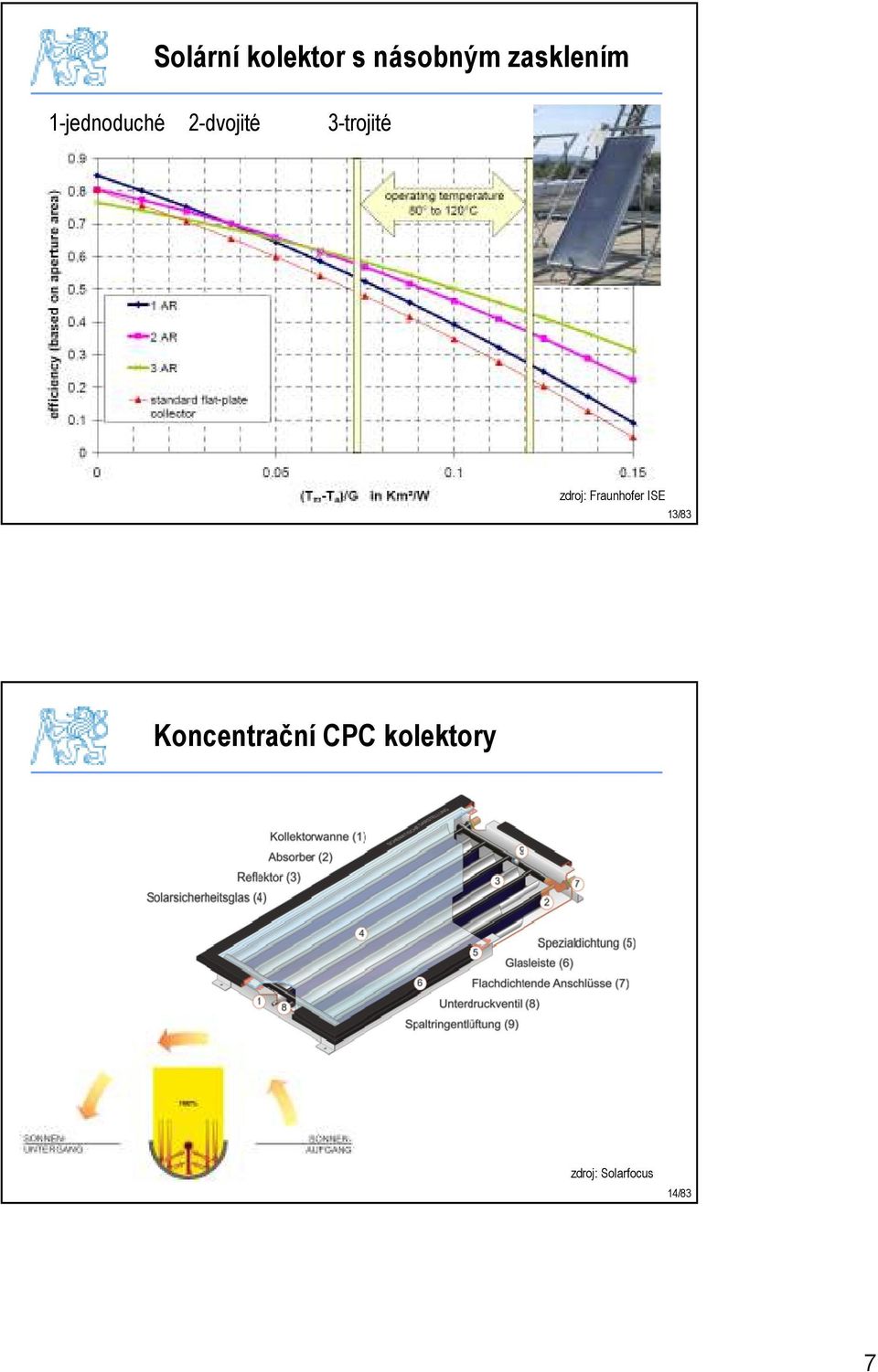 zdroj: Fraunhofer ISE 13/83