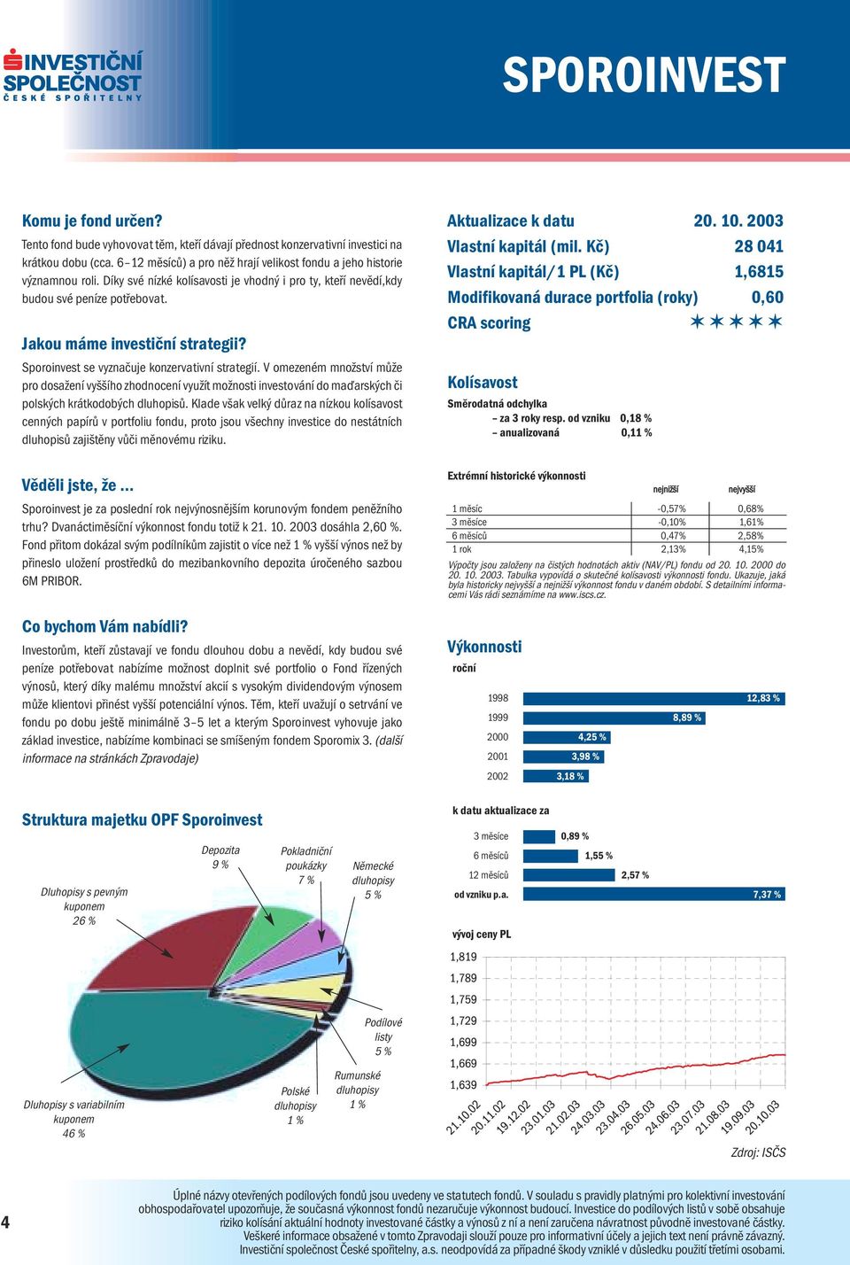 V omezeném množství může pro dosažení vyššího zhodnocení využít možnosti investování do maďarských či polských krátkodobých dluhopisů.