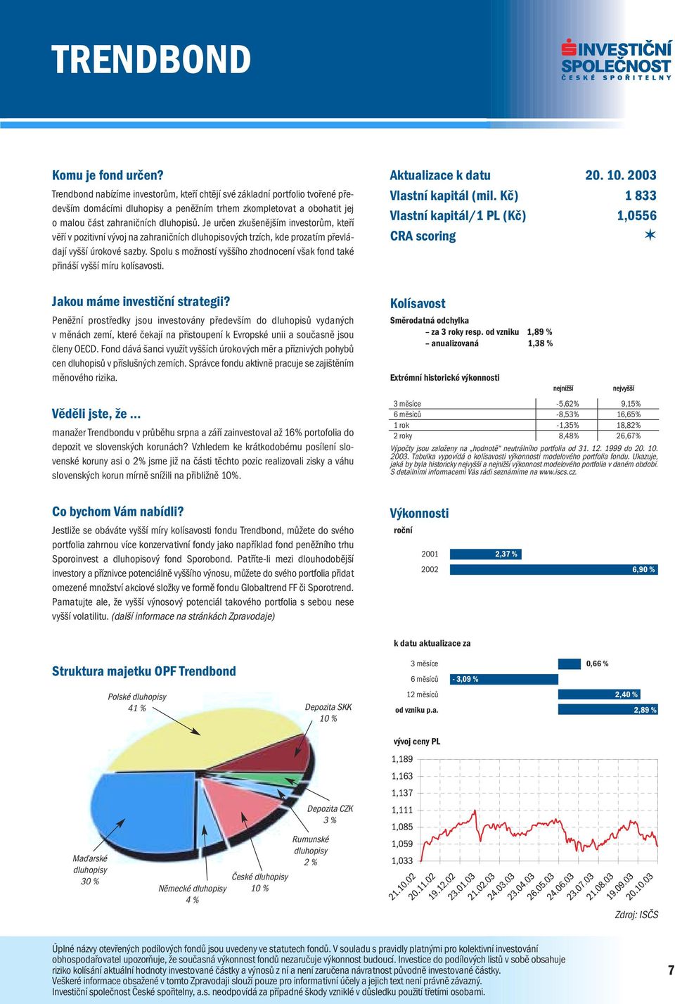 Spolu s možností vyššího zhodnocení však fond také přináší vyšší míru kolísavosti. Vlastní kapitál (mil.