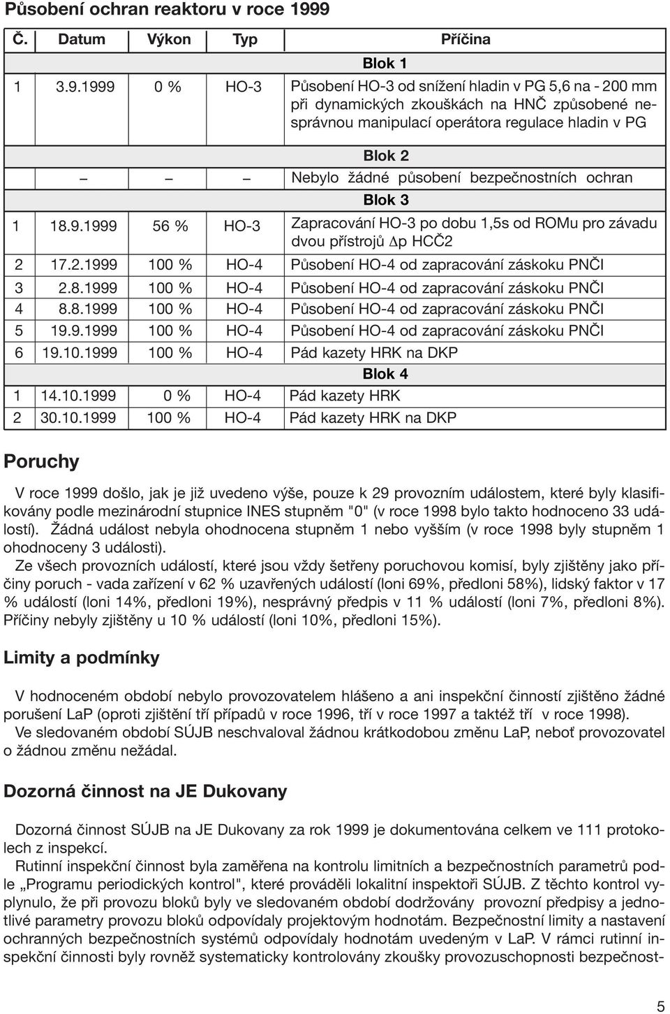 v PG Blok 2 Nebylo žádné působení bezpečnostních ochran Blok 3 1 18.9.1999 56 % HO-3 Zapracování HO-3 po dobu 1,5s od ROMu pro závadu dvou přístrojů Dp HCČ2 2 17.2.1999 100 % HO-4 Působení HO-4 od zapracování záskoku PNČI 3 2.