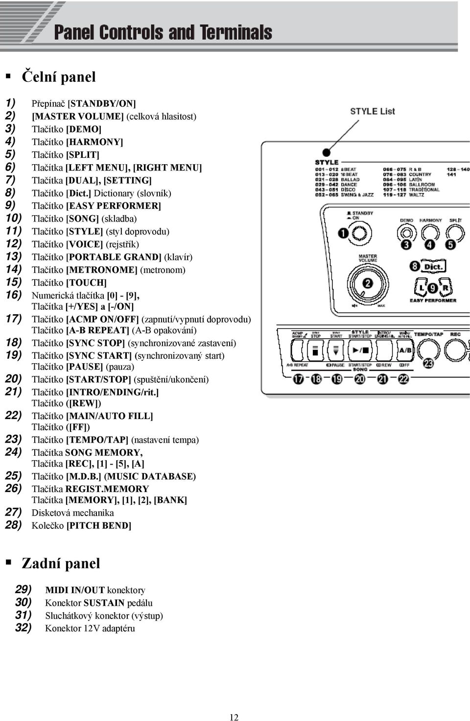 ] Dictionary (slovník) 9) Tlačítko [EASY PERFORMER] 10) Tlačítko [SONG] (skladba) 11) Tlačítko [STYLE] (styl doprovodu) 12) Tlačítko [VOICE] (rejstřík) 13) Tlačítko [PORTABLE GRAND] (klavír) 14)