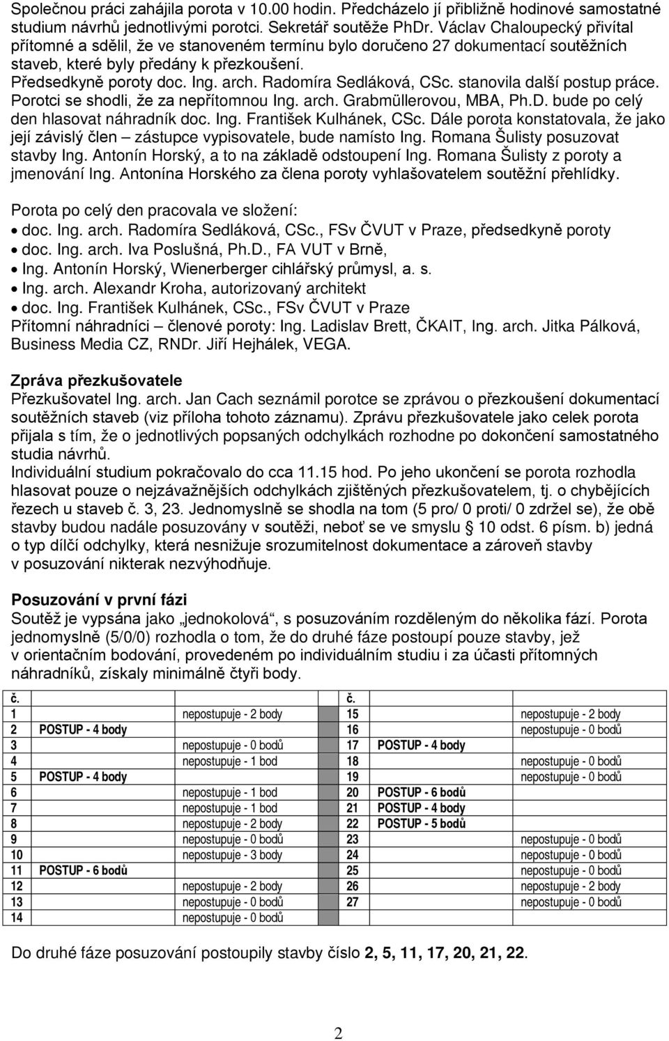 Radomíra Sedláková, CSc. stanovila další postup práce. Porotci se shodli, že za nepřítomnou Ing. arch. Grabmüllerovou, MBA, Ph.D. bude po celý den hlasovat náhradník doc. Ing. František Kulhánek, CSc.