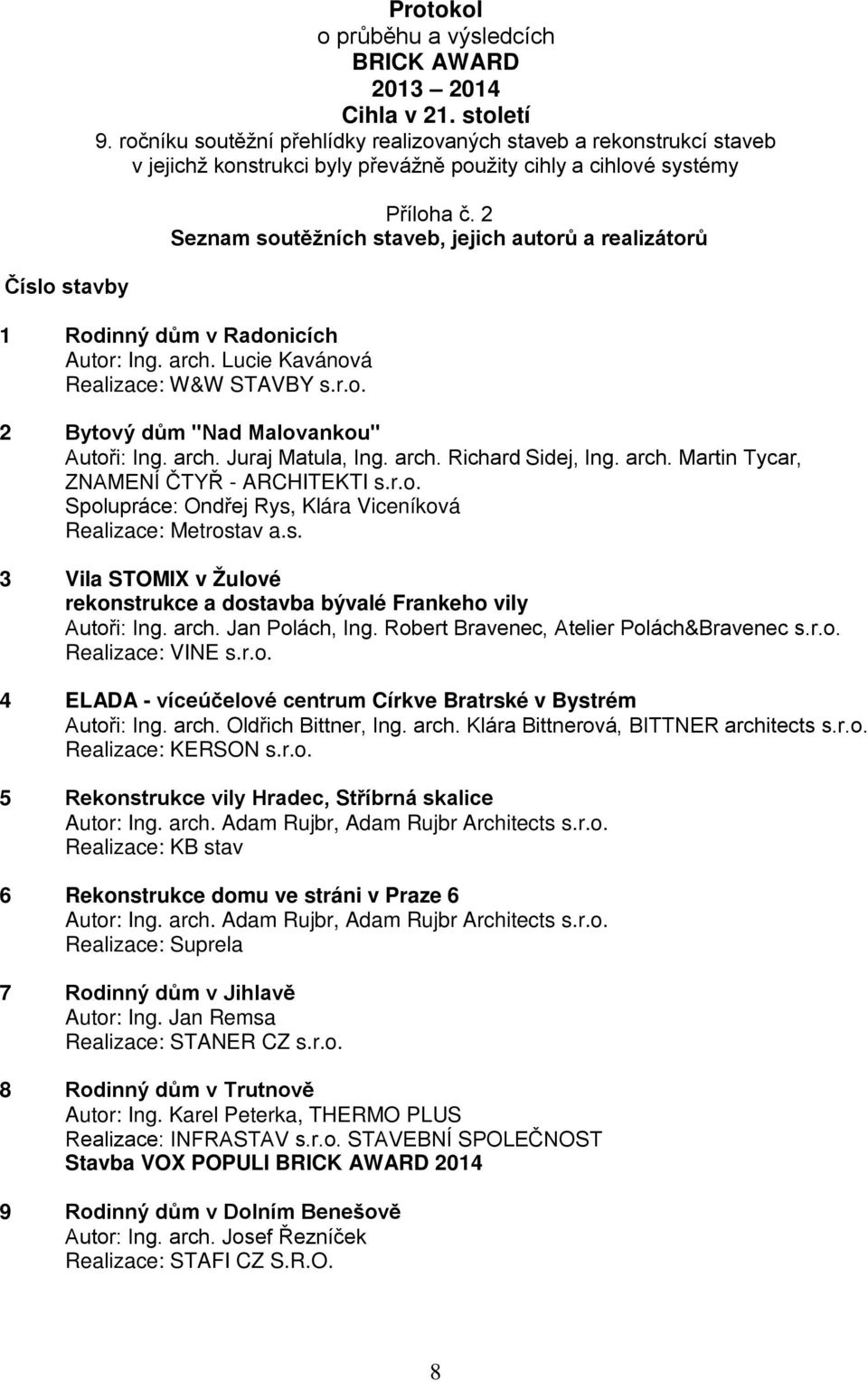 2 Seznam soutěžních staveb, jejich autorů a realizátorů 1 Rodinný dům v Radonicích Autor: Ing. arch. Lucie Kavánová Realizace: W&W STAVBY s.r.o. 2 Bytový dům "Nad Malovankou" Autoři: Ing. arch. Juraj Matula, Ing.