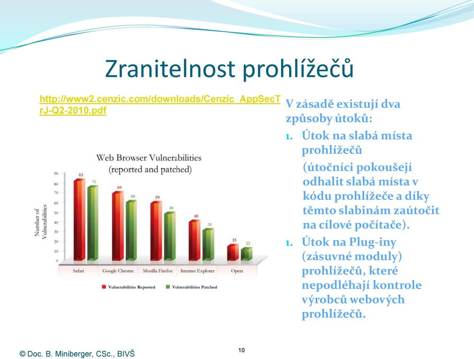 Útok na slabá místa prohlížečů (útočníci pokoušejí odhalit slabá místa v kódu prohlížeče a