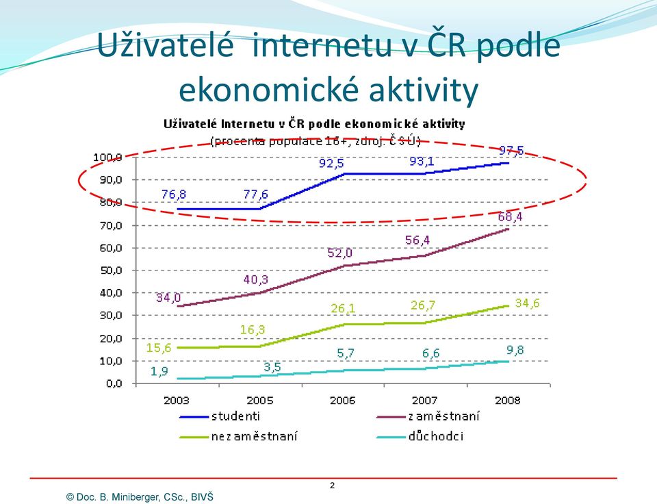 ČR podle