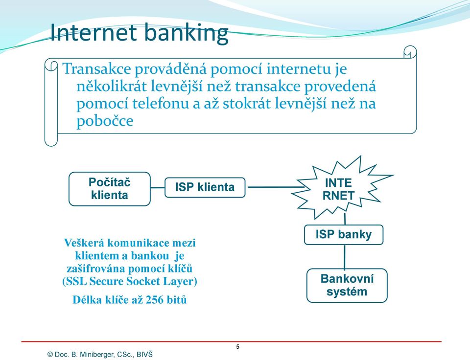 klienta ISP klienta INTE RNET Veškerá komunikace mezi klientem a bankou je