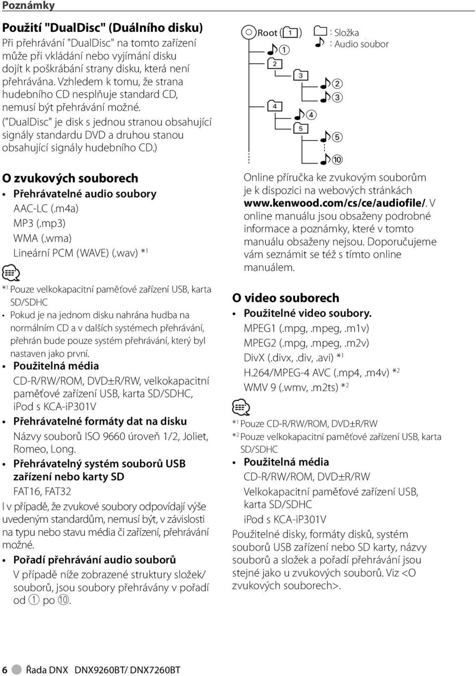 ("DualDisc" je disk s jednou stranou obsahující signály standardu DVD a druhou stanou obsahující signály hudebního CD.) O zvukových souborech Přehrávatelné audio soubory AAC-LC (.m4a) MP3 (.