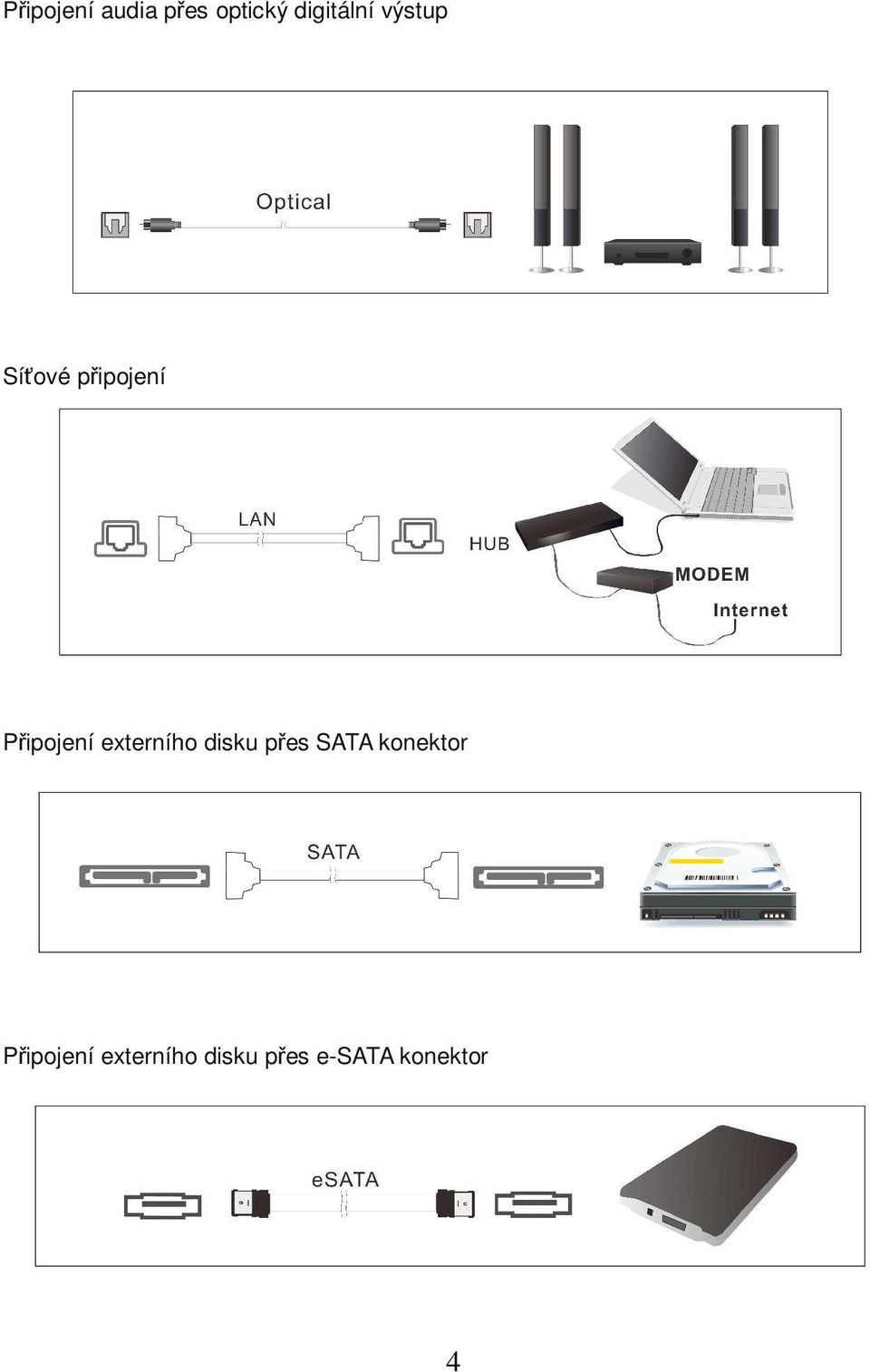 externího disku přes SATA konektor