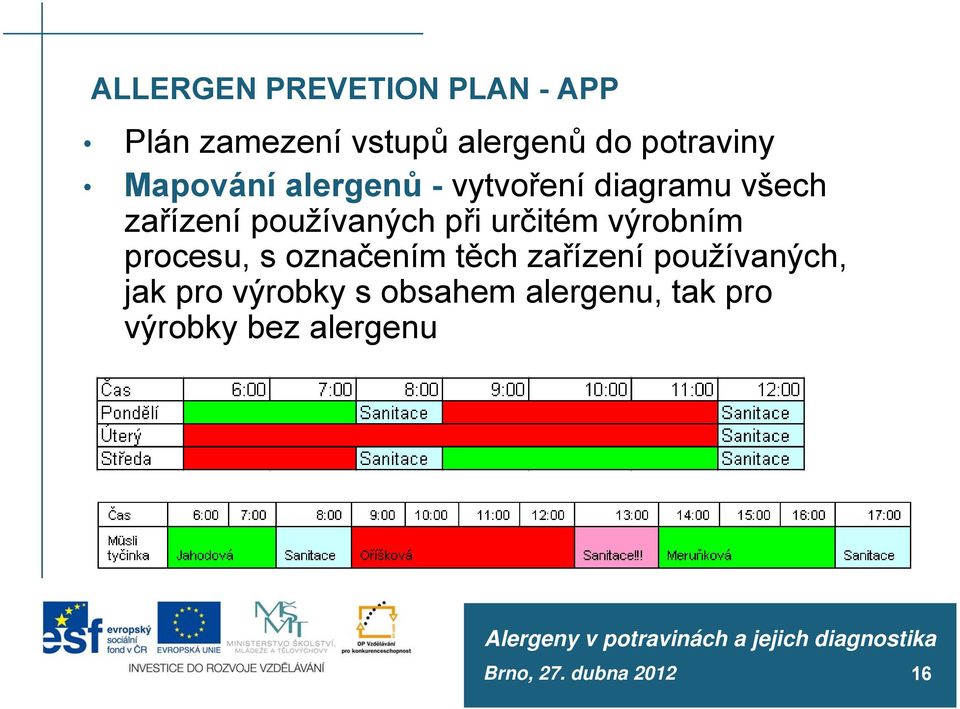 určitém výrobním procesu, s označením těch zařízení používaných, jak pro