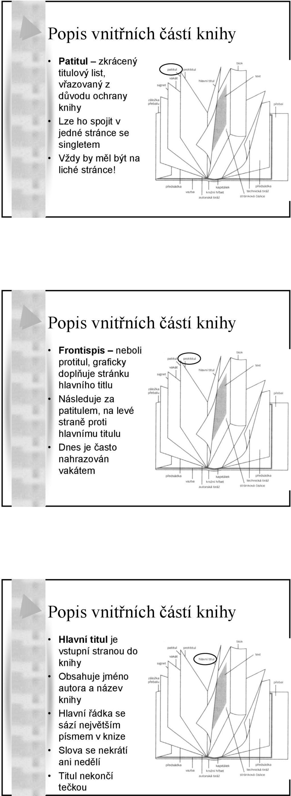 Popis vnitřních částí knihy Frontispis neboli protitul, graficky doplňuje stránku hlavního titlu Následuje za patitulem, na levé straně