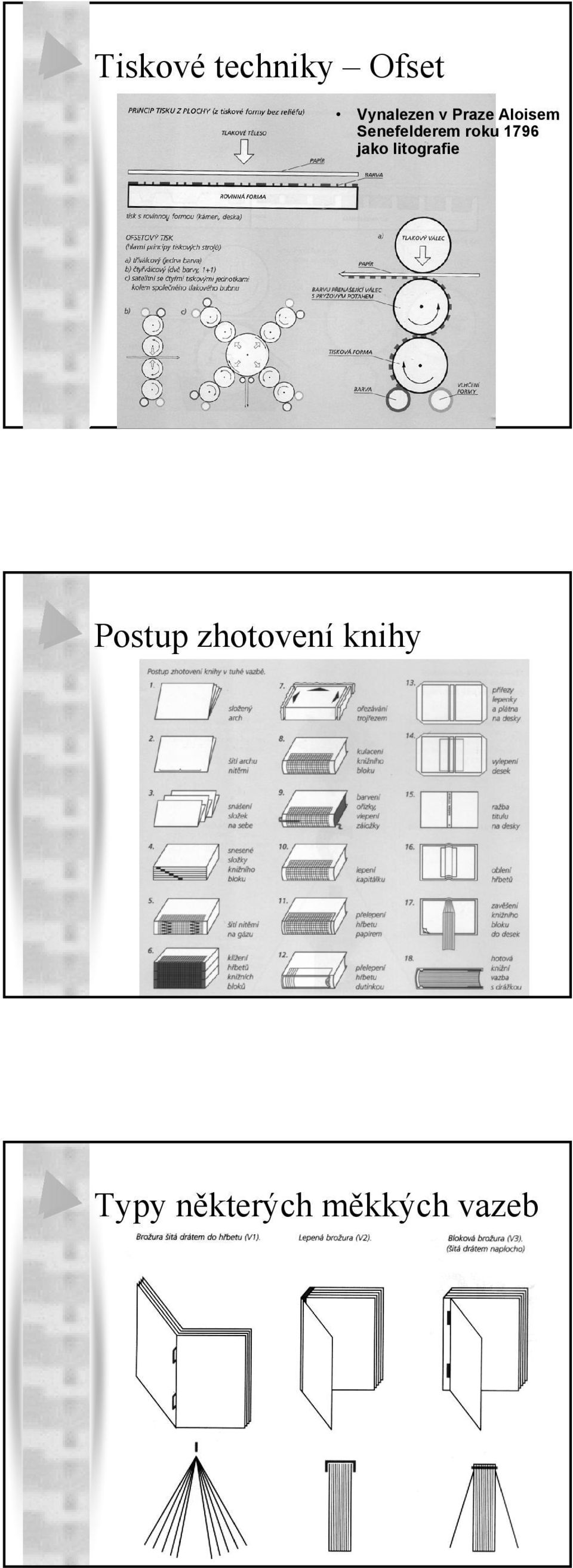 1796 jako litografie Postup