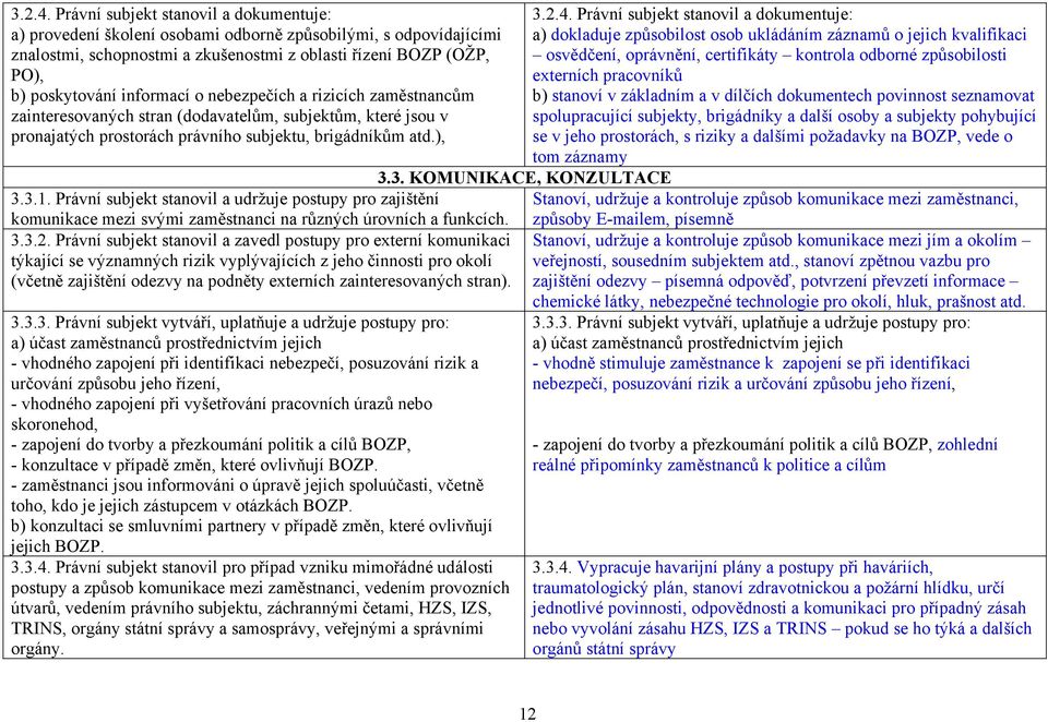 informací o nebezpečích a rizicích zaměstnancům zainteresovaných stran (dodavatelům, subjektům, které jsou v pronajatých prostorách právního subjektu, brigádníkům atd.