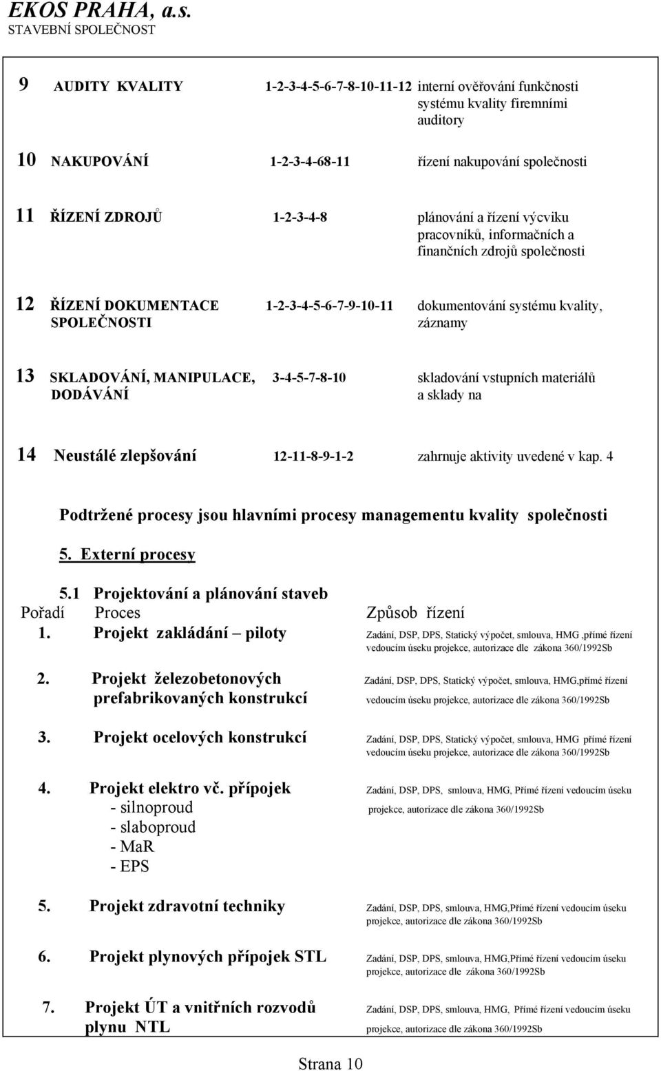 dokumentování systému kvality, záznamy 3-4-5-7-8-10 skladování vstupních materiálů a sklady na 12-11-8-9-1-2 zahrnuje aktivity uvedené v kap.