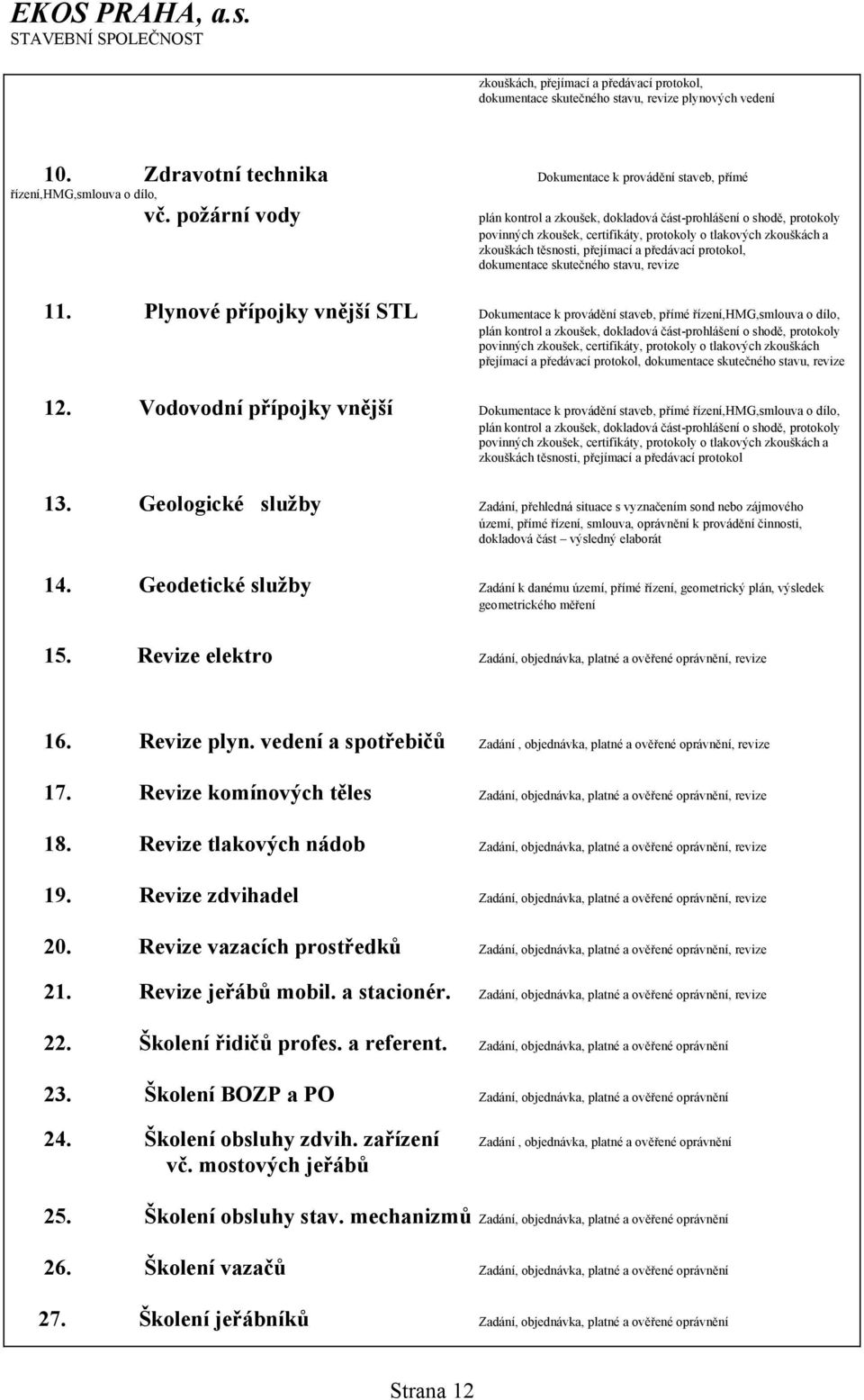 dokumentace skutečného stavu, revize 11. Plynové přípojky vnější STL 12. Vodovodní přípojky vnější 13. Geologické služby 14. Geodetické služby 15. Revize elektro, revize 16. Revize plyn.