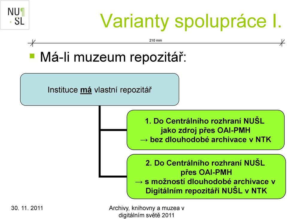 Do Centrálního rozhraní NUŠL jako zdroj přes OAI-PMH bez dlouhodobé