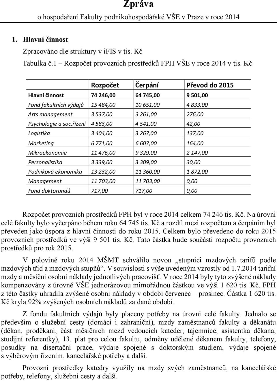 Kč Rozpočet Čerpání Převod do 2015 Hlavní činnost 74246,00 64745,00 9501,00 Fond fakultních výdajů 15484,00 10651,00 4833,00 Arts management 3537,00 3261,00 276,00 Psychologie a soc.