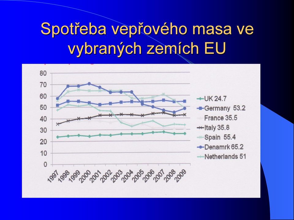 masa ve
