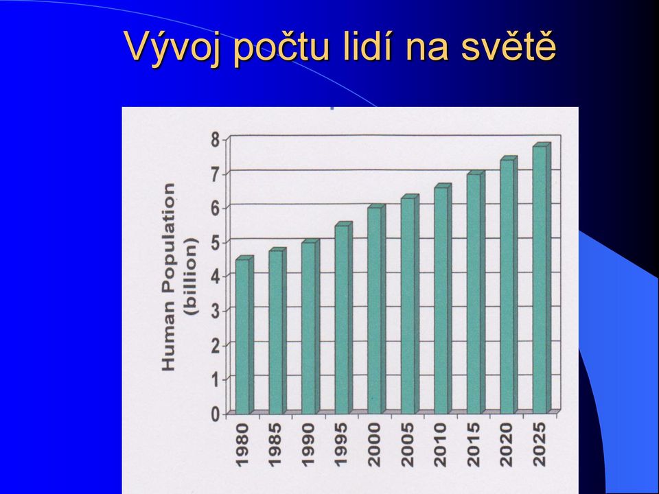 lidí na