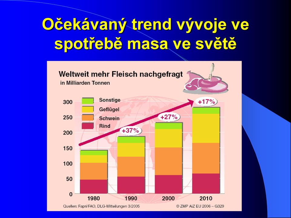 vývoje ve